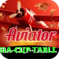 asia cup table Mobile Elite