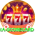 india scorecard Bonus Champion v3.0.6